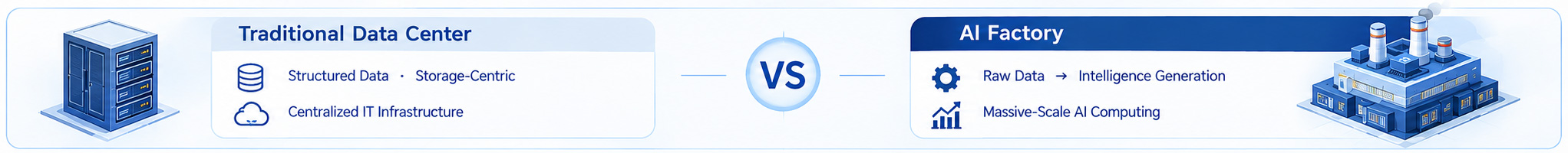 Comparison of the traditional data center and the AI factory